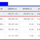 영랑초등학교/속초유치원 이미지