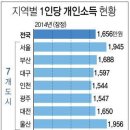 세계경제, 국내경제 미래의 예측과 현재의 문제점을 분석하다. 이미지