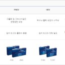 삼성에스디아이 티스토리
