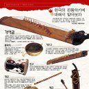 한국의 악기(韓國 樂器) 이미지
