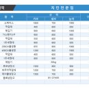 [치킨전문점]주방도면/주방설비 내역 업소용주방설계 전문 주방뱅크 이미지