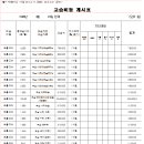 입시·교과학원 네이버블로그