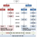 드론의 비행금지구역 / 드론 자격증 이미지