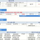 개소세 인하 적용 2018 마세라티 기블리 디젤 그란스포츠 8월 프로모션 할인 17,775,000원 + 현금캐시백 100만원 지원 가능한 신한은행 마이카 자동차할부 대출 이미지