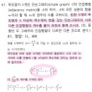 이산수학 인접행렬 갯수 구하기 문제 질문입니다 이미지