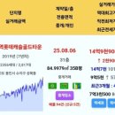 성복역 롯데캐슬 골드타운 | 성복역 롯데캐슬 골드타운, 왜 요즘 이렇게 뜨거울까?