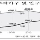 인구감소로 부동산 대폭락 할까??? 이미지