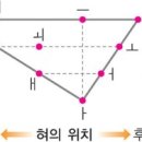 한글 자음 모음의 순서 이미지