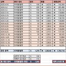 호스텔 메트로 | 공포의 입국심사와 🥡기대 이하의 판다 익스프레스 / 💳 옴니카드vs메트로카드 / 🏨 하이뉴욕호스텔 솔직 후기