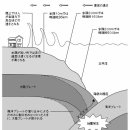 【쿄대명예교수가 알려주는】 「동일본 대지진으로 큰 에너지가 해방되었기에, 이제 에너지는 남아 있지 않다. 당분간 지진이 일어나지 않는다 이미지