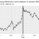 삼성전자 주가는 앞으로도 선방을 할까? 이미지
