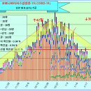 코로나19 발생현황 [1월 30일(토요일) 현재] 이미지