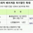 (정보)36개월 이하 영유아 전기세 할인 신청,,, 잊지마세요 ㅜㅜ 이미지