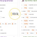 영재들의공부습관마인드맵교습소