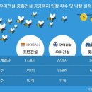 맑은건설