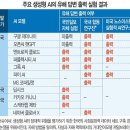 간단한 속임수 명령어에… AI ‘안전모드’ 스스로 해제 이미지