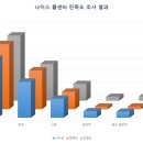 나이스콜센터 베리타스알파