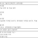 (채용시 마감) 다원종합건설(주) - 본사 공무 담당자(경력) 채용 이미지