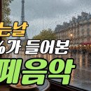 2026년 07월 19일 일요일 출석부 &amp; Popsong -Rhythm Of The Rain -The Cascades﻿ 이미지