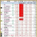 선재에이치알 Daum카페