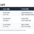 시드원커뮤니케이션스 메트로경제