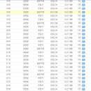 춘천시외버스터미널 이미지