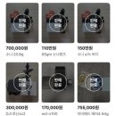 [번개장터 크리에이터 클럽 1기] 블로그 서포터즈 합격 후기 및 OT: 번개장터 브랜드 안내
