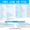 르노자동차청주정비사업소