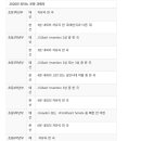 석사음악원피아노교습소 네이버블로그