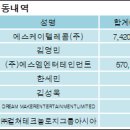 에스케이텔레콤(주) - 11143 | 에스케이텔레콤(주)
