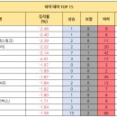 가온로지스 이미지
