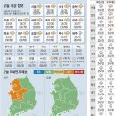 오늘의 뉴스,오늘의 운세[2023.7.22.토.]
