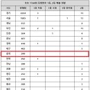 1164 이미지