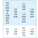 ◇수산경영이양 직불제란? 이미지