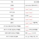 예담식품