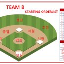 `23년 근로자의 날 이벤트 오더 (3루, 후공, Orange) 이미지