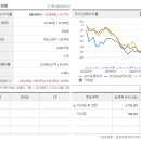 남동대로 369번길 티스토리