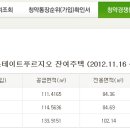 대연혁신지구 3세대 모집에 후덜하네요. 이미지