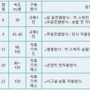 일주건축설비 네이버블로그
