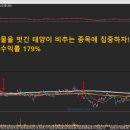 [ 손박사99님] [부자아빠] 삼성전기/삼성전기우/비츠로셀 수익인증!! 이미지