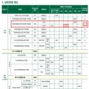 이화여대 수시등급 입결:) 미래인재전형 (면접형) 일정 질문 후기