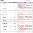 우림약품 네이버블로그
