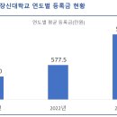 부산장신대학교 티스토리
