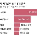 투톱 이미지