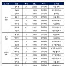 2018 년도 여자야구 국가대표 명단 발표 이미지