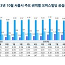 오피스올