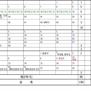 운호고등학교 이미지