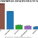 에이치디엔지니어링