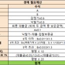 상오정로 이미지