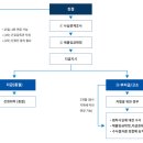 노동부 3 | 고용노동부 노동청 임금체불 신고 (현재 진행 중인 찐 후기)